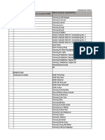 Data Survei Penilaian Integritas (SPI)