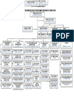 Struktur Organisasi Puskesmas Arosbaya 2022