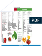 Low Fodmap Diet