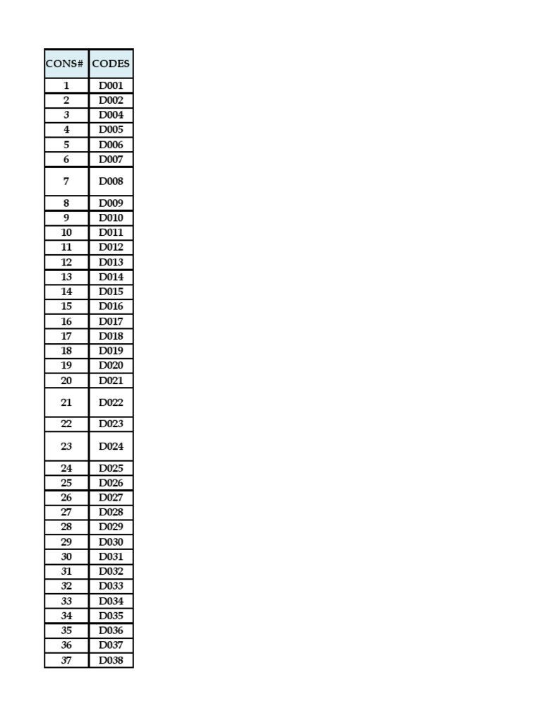 Jamaica Traffic Offence Codes Summary | PDF | Traffic | Speed Limit
