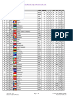 44th Chess Olympiad Open Standings After Round 4