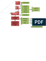 Diagrama de Flujo de Apps para Venta de Hortalizas