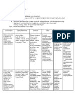 Tugas RTI 1