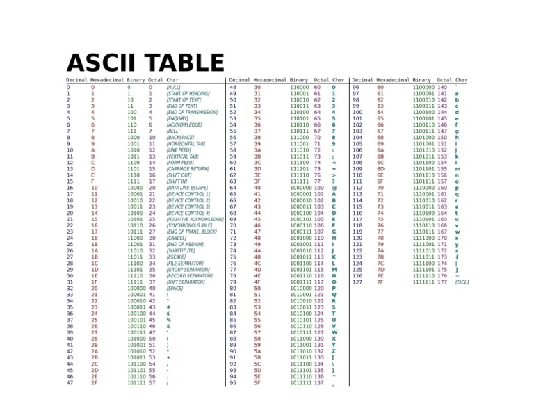 Ascii Table | PDF