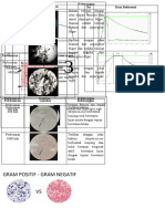 Revisi Bioproses