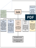 Tarea Tipos de Coccion Listo14 02 23