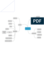 Senovės Graikų Architektūra - Mindmap