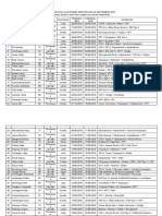 Laporan Evaluasi Pasien Geriatri Bulan September 2019 Ruang Rawat Inap