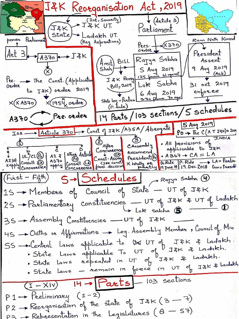 COMPLETE J&K REORGANISATION ACT 2019 NOTES by AAFAQ SIR - 10551833 ...