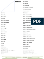 Complete List of MS Excel Shortcut Key