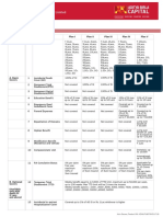 Activ Secure Table of Benefits for Personal Accident and Critical Illness Covers