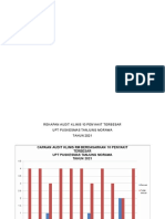 Rekapan Audit Klinis 10 Penyakit Terbesar