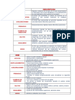 HMB Descripción: Apoyos Desplazamientos Aceleraciones Frenadas Cambios de Dirección Saltos