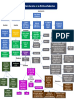 Régimen Constitucional de las Entidades Federativas