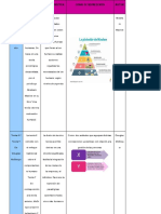 Teoría de las necesidades humanas de Maslow