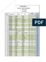 MEHANIKA 1 EXAM RESULTS