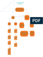 Mapa Conceptual