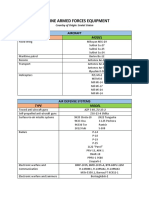 Ukraine Armed Forces Equipment