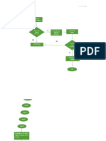 Politicas Finanzas Diagramas