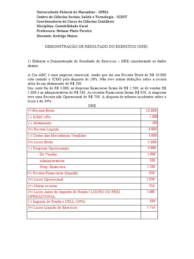 Elaboração da Demonstração de Resultado | PDF | Imposto de Renda | Impostos