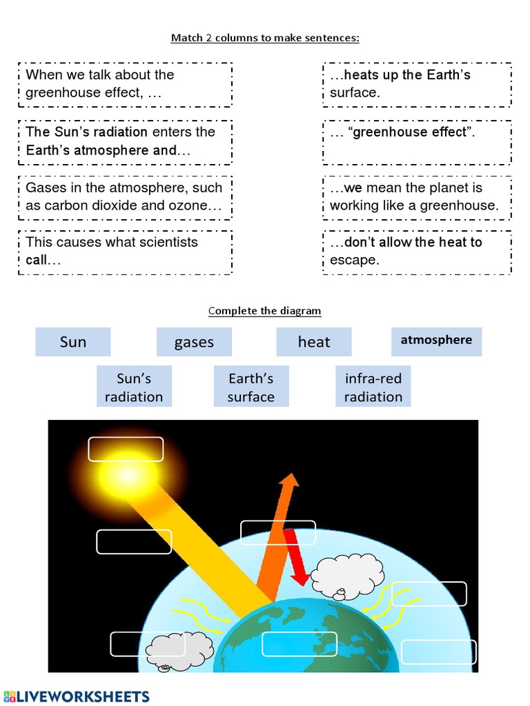 Livework Greenhouse Effect Def PDF