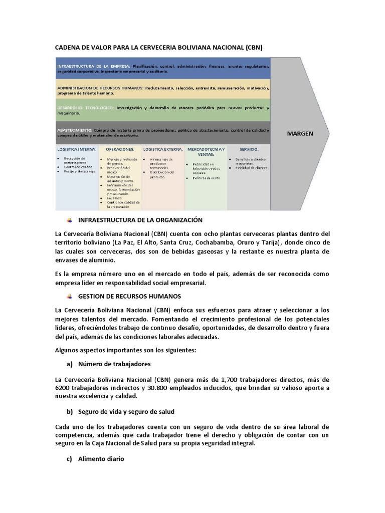 Cadena de Valor para La Cerveceria Boliviana Nacional | PDF | Bolivia ...