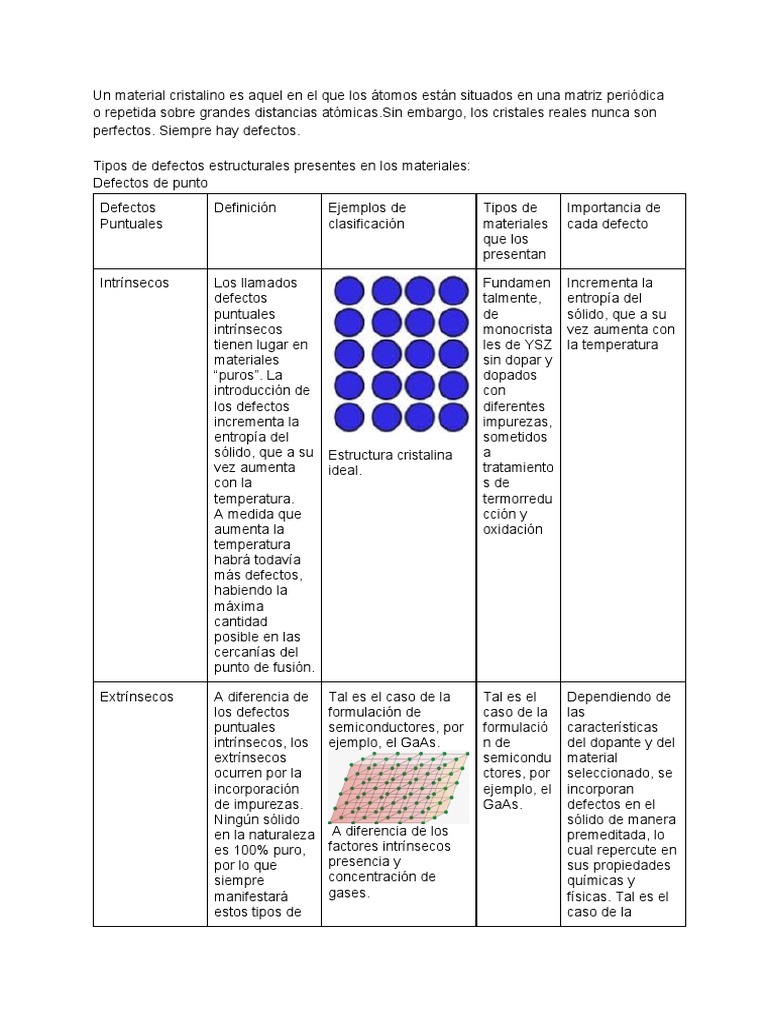 Tipos y efectos de defectos puntuales | PDF | Dopaje (semiconductor ...