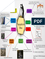 Mapa Mental Topografia de Obra