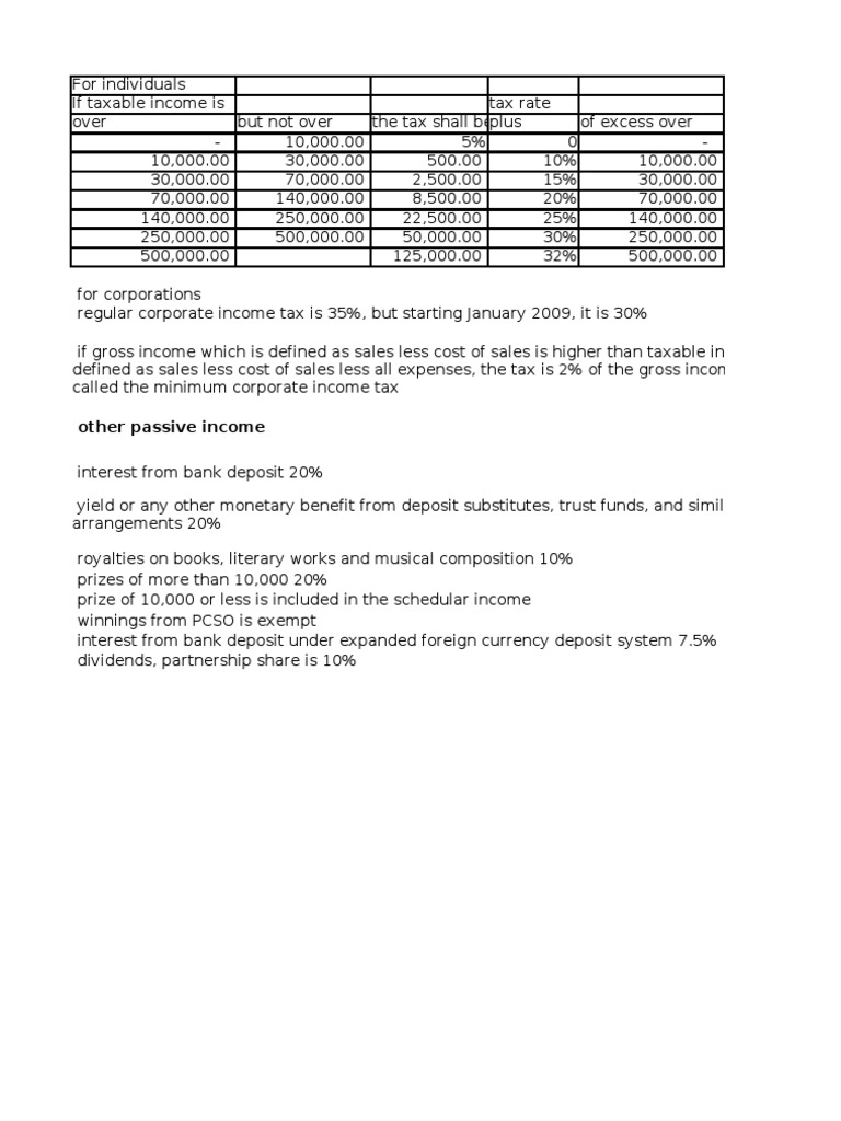 Tax Rates and Corporate Income Tax Guide | PDF