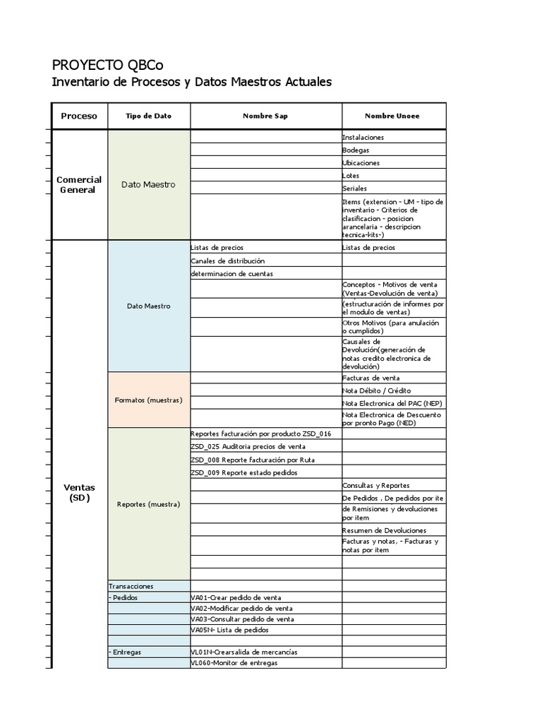 Copia de QBCo - Auralac BPML (Business Process Master List) - FI-GL ...