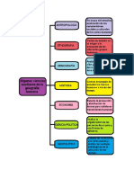 Mapa Conceptual Geografia Politica