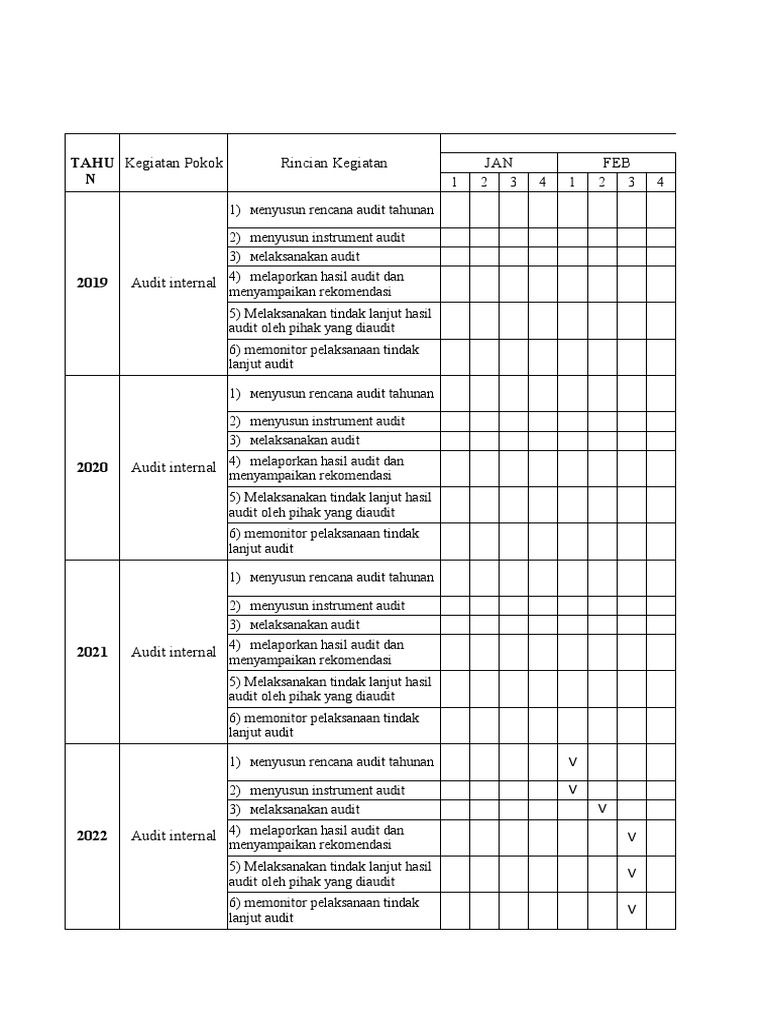 Rencana Audit Internal Puskesmas 2023 | PDF