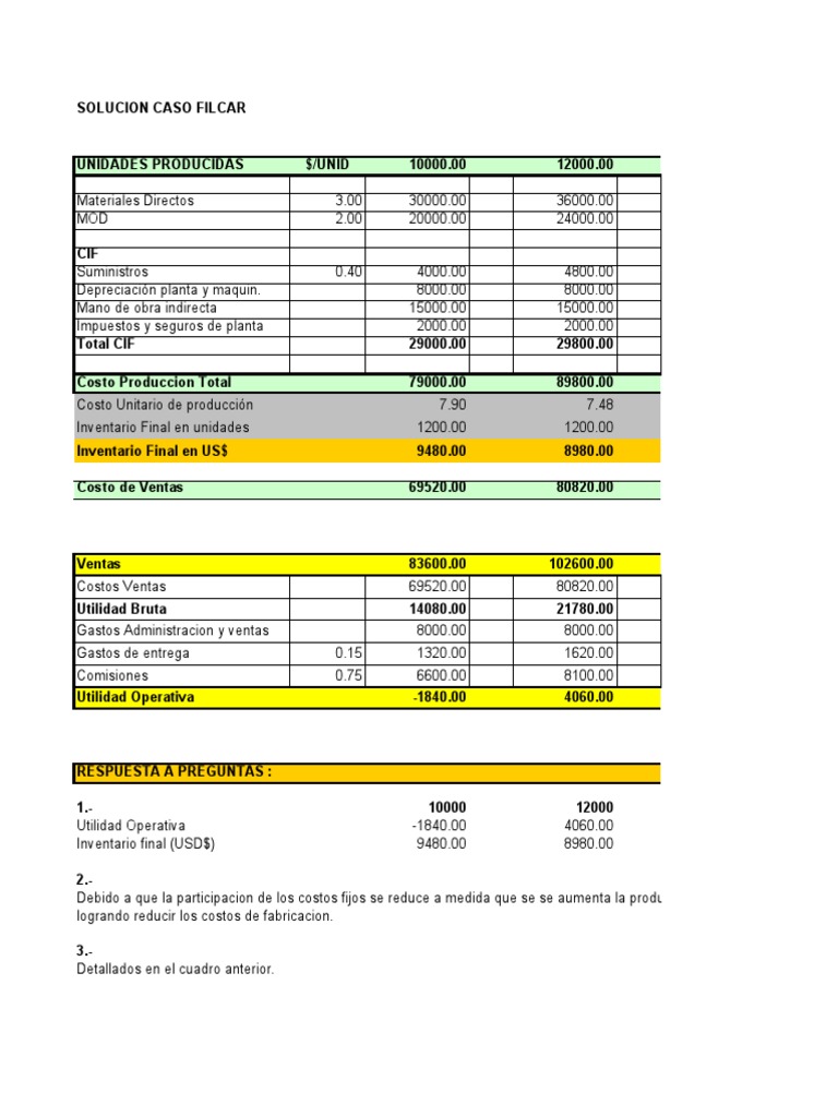 8 Solucion Caso Filcar | PDF | Comercio | Economía Financiera