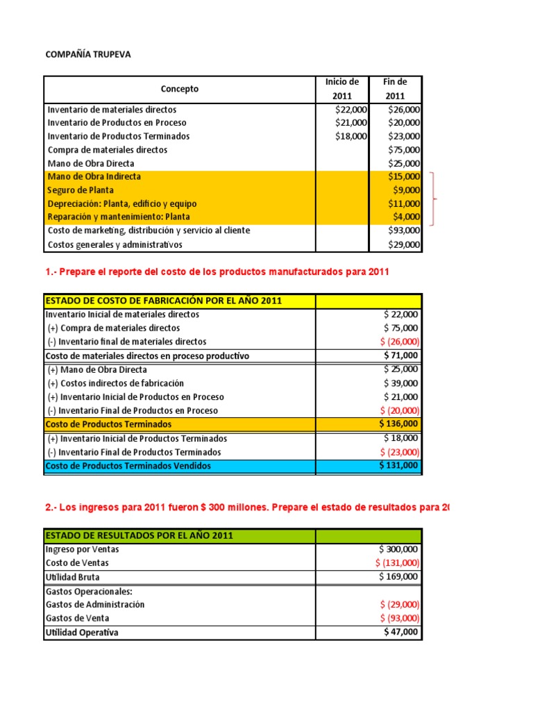Informe de Costos y Resultados 2011 | PDF | Negocios económicos | Business