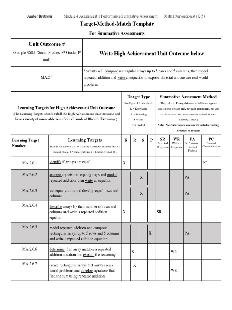 Brethour Module 4 Assignment 1 Performance Summative Assessment | PDF ...
