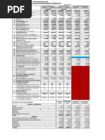 Annual Report | PDF | Dividend | Transaction Account