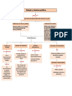 Sistema político y estado: definiciones y tipos