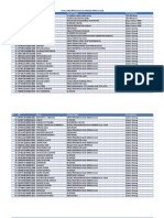 Data PNS Bermasalah