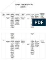 Q2 - Understanding Curriculum Map