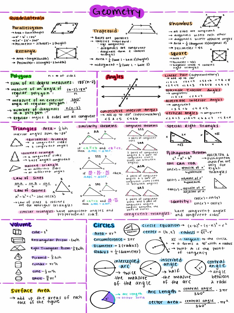 ACT FULL Geometry | PDF