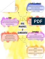 Mapa Mental Globalización