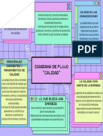 Calidad Diagrama de Flujo Alexa Martinez