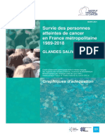 Survie Cancers Salivaires - France 1998-2018 - 2