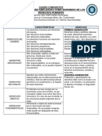 Derechos Humanos y Sus Definiciones A Través Del Tiempo