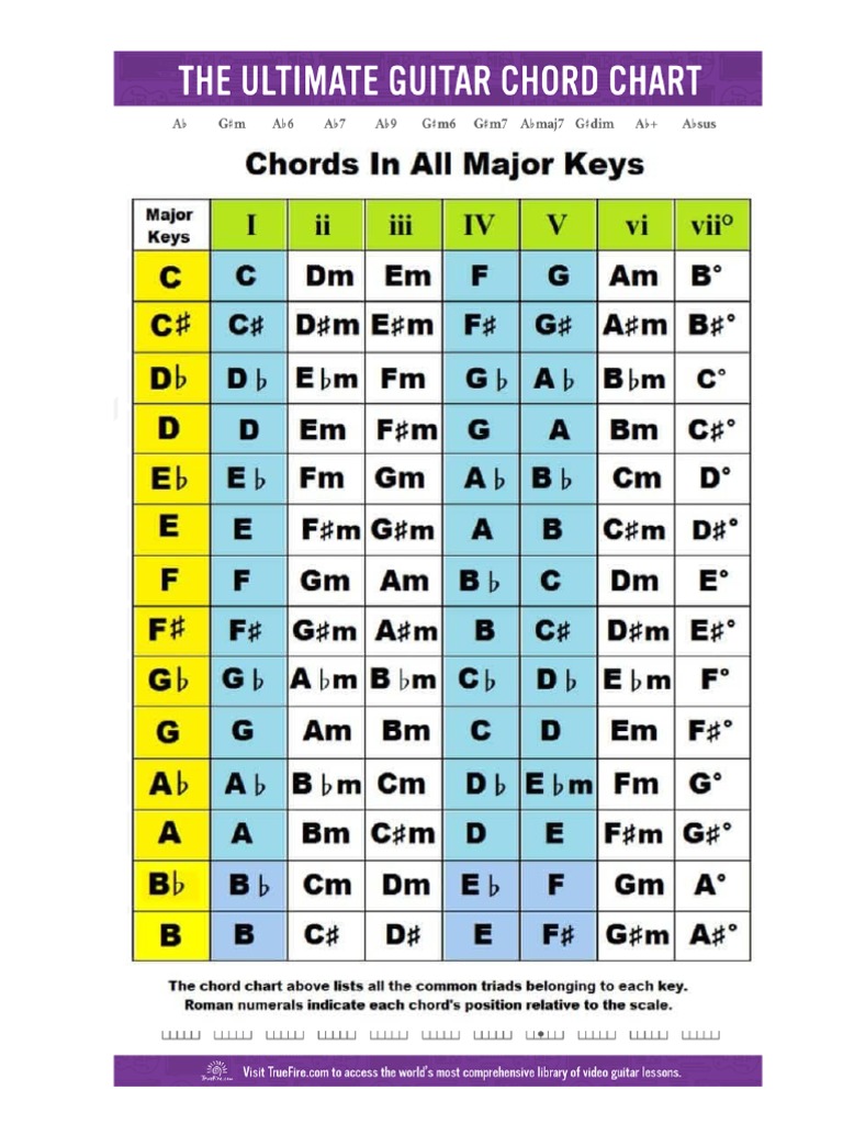 Guitar Chord | PDF