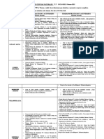 Informe Ciencias Naturales 2° 2° 2022