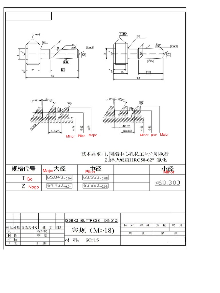 Buttress Thread Gauge PDF