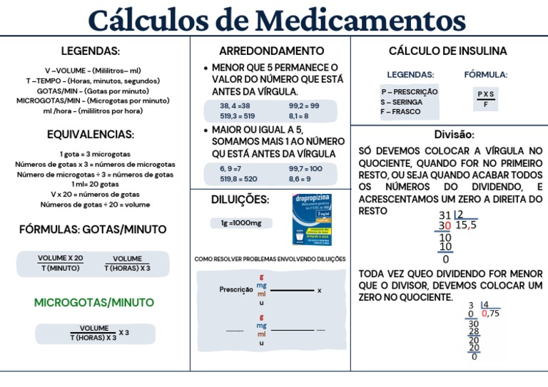 Cálculo de Medicamentos e Diluições | PDF | Aritmética | Matemática ...