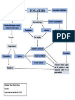 Mapa Conceptual