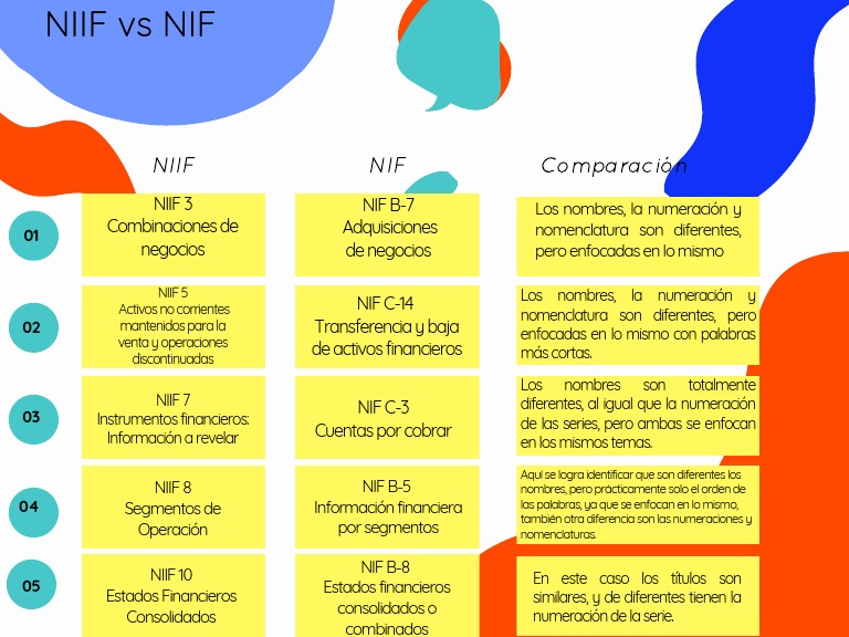 Nif, Inif Y Onif , Infografia NIF; NIIF y US:GAAP Actividad 1 – RJRG